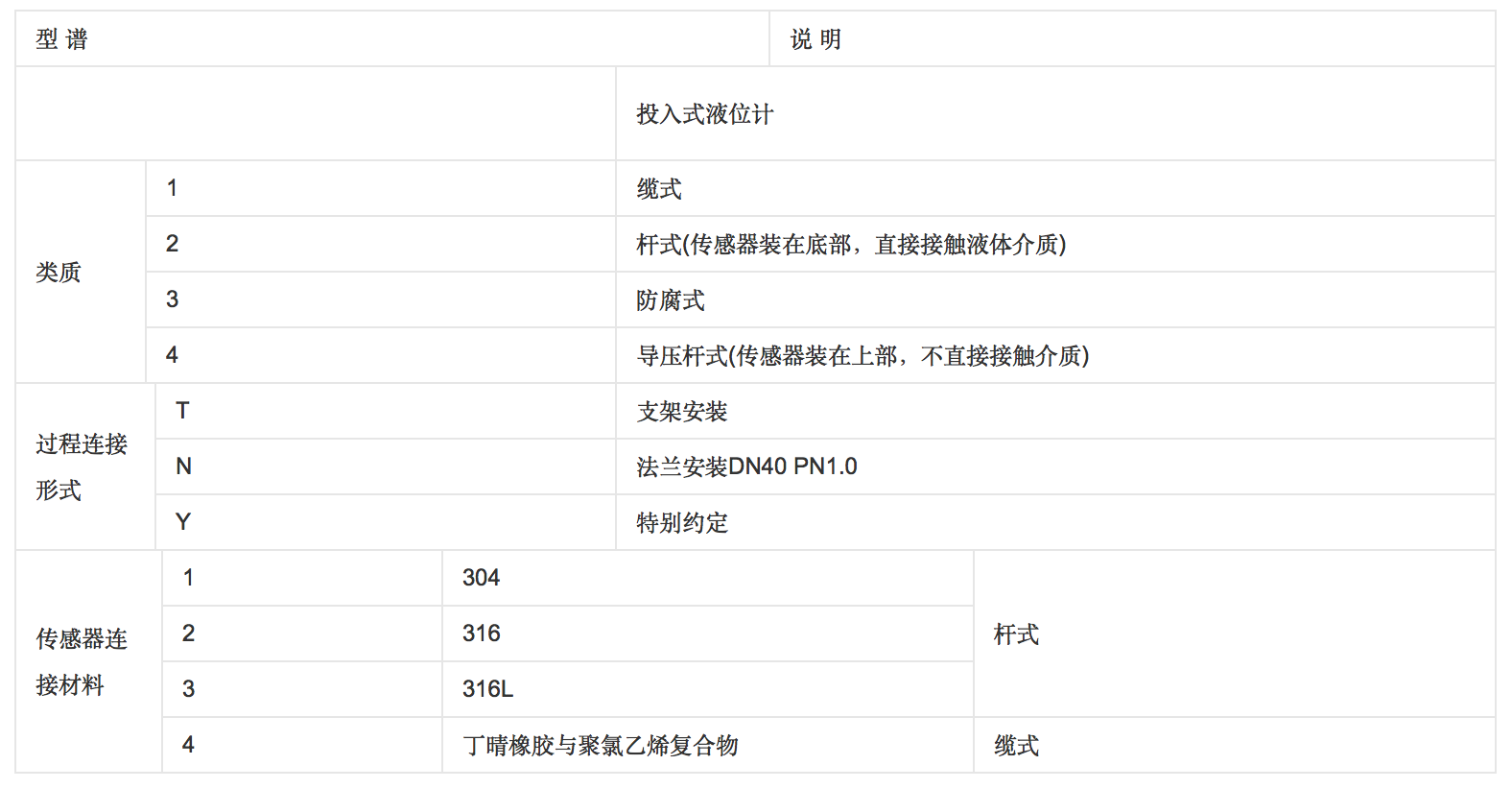 投入式液位計(jì)選型表