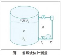 智能液位變送器在制漿造紙中的使用說(shuō)明及維護(hù)方法