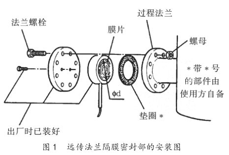 遠(yuǎn)傳法蘭隔膜密封部的安裝圖